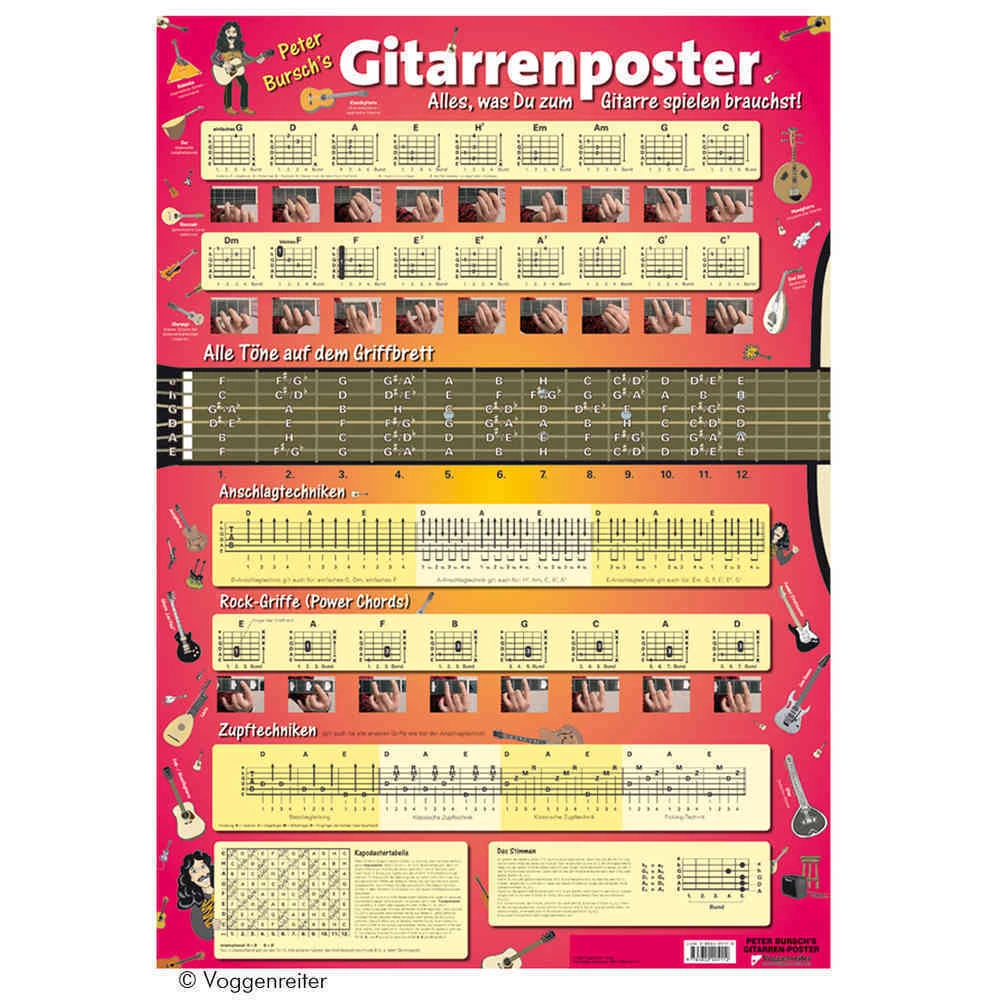 Peter Burschs Gitarren-Poster 1 Peter Burschs Gitarren-Poster